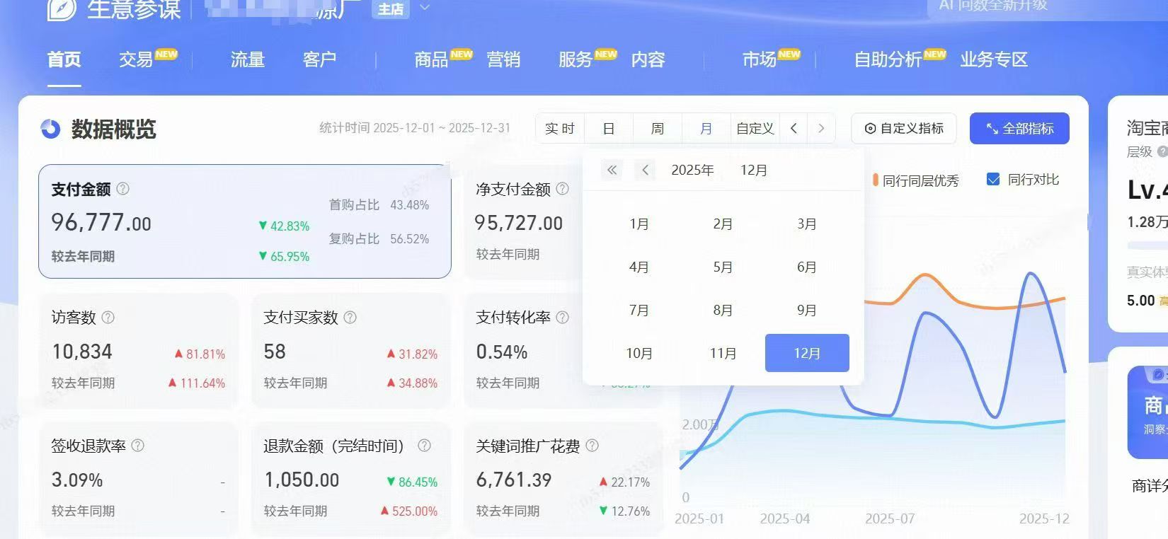 新店快速起店，效果一路上升。年底电商如火如荼，我们一直在一线战斗，为客户电商之路保驾护航。年底需要布局电商的老板抓紧安排起来[握手](图3)