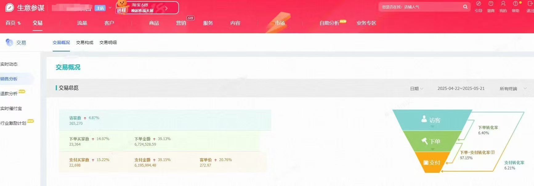 服装类目最高月销售600万➕[强] 年底需要布局电商的老板看过来[握手](图2)