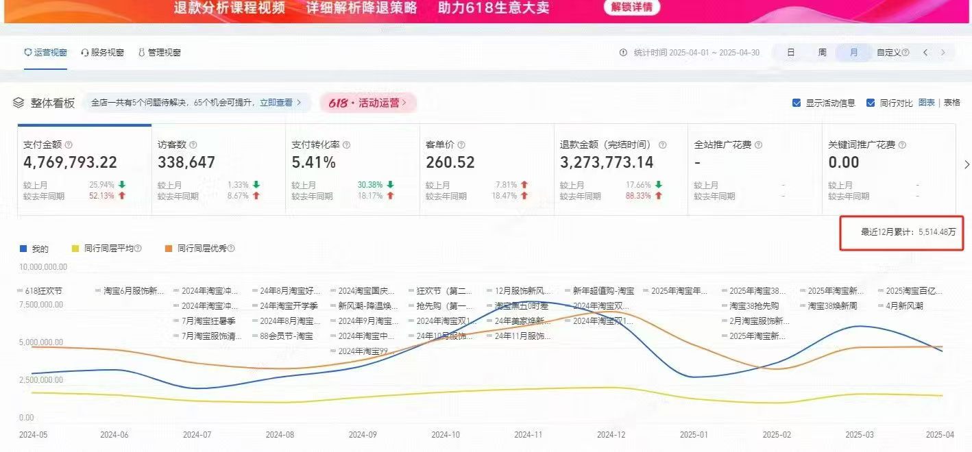 <strong>服装类目最高月销售600万➕[强] 年底</strong>