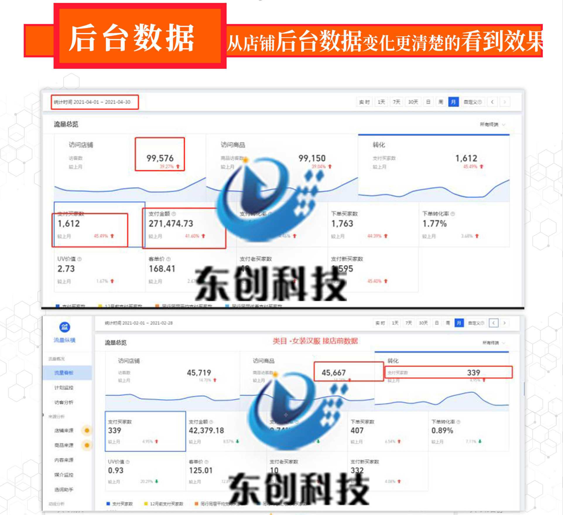 女装汉服类目合作三个月新店月销售额突破27万(图1)