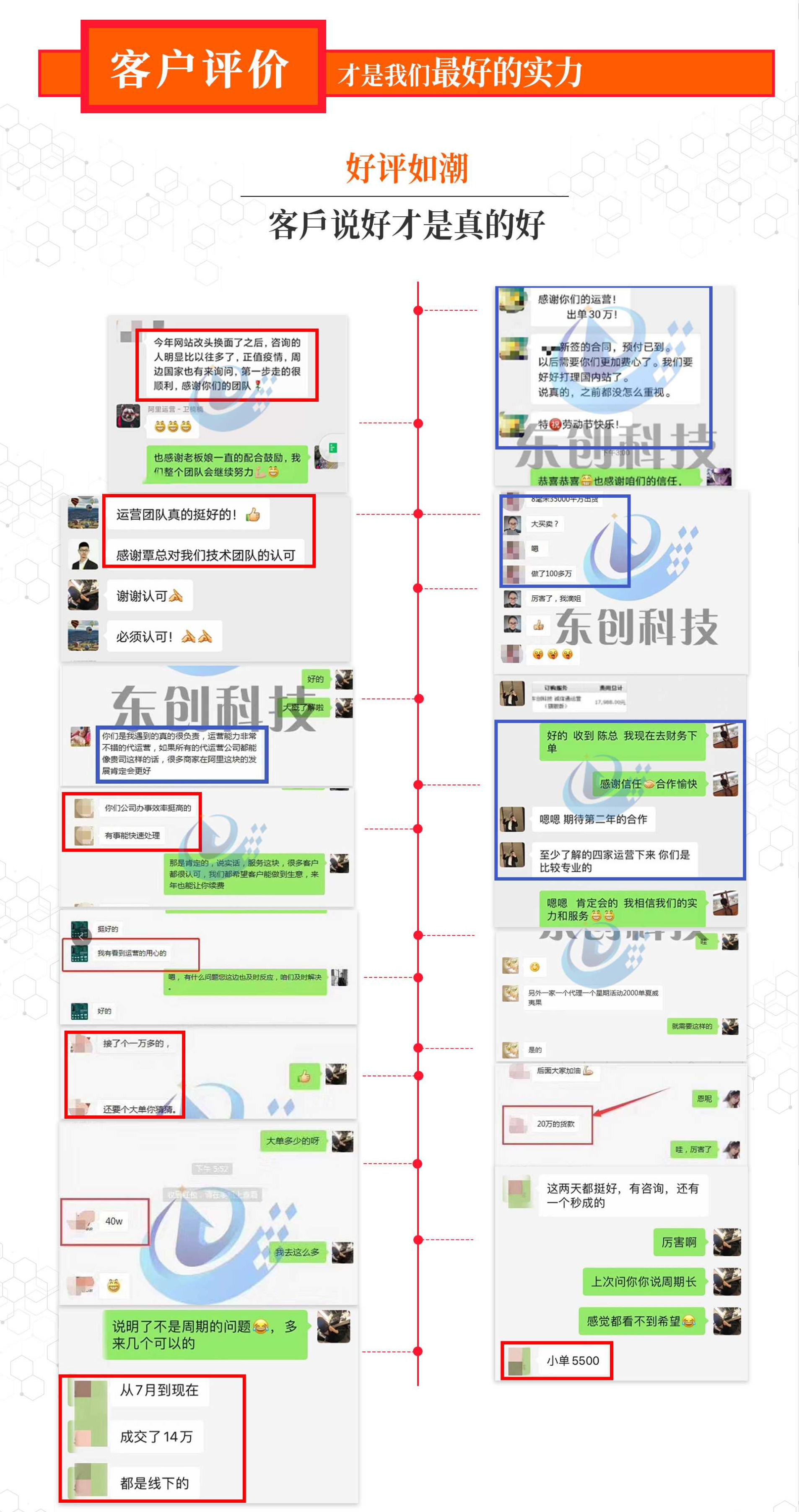 客户好评如潮，服务好和技术牛，才有效果，客户才会长期合作(图1)